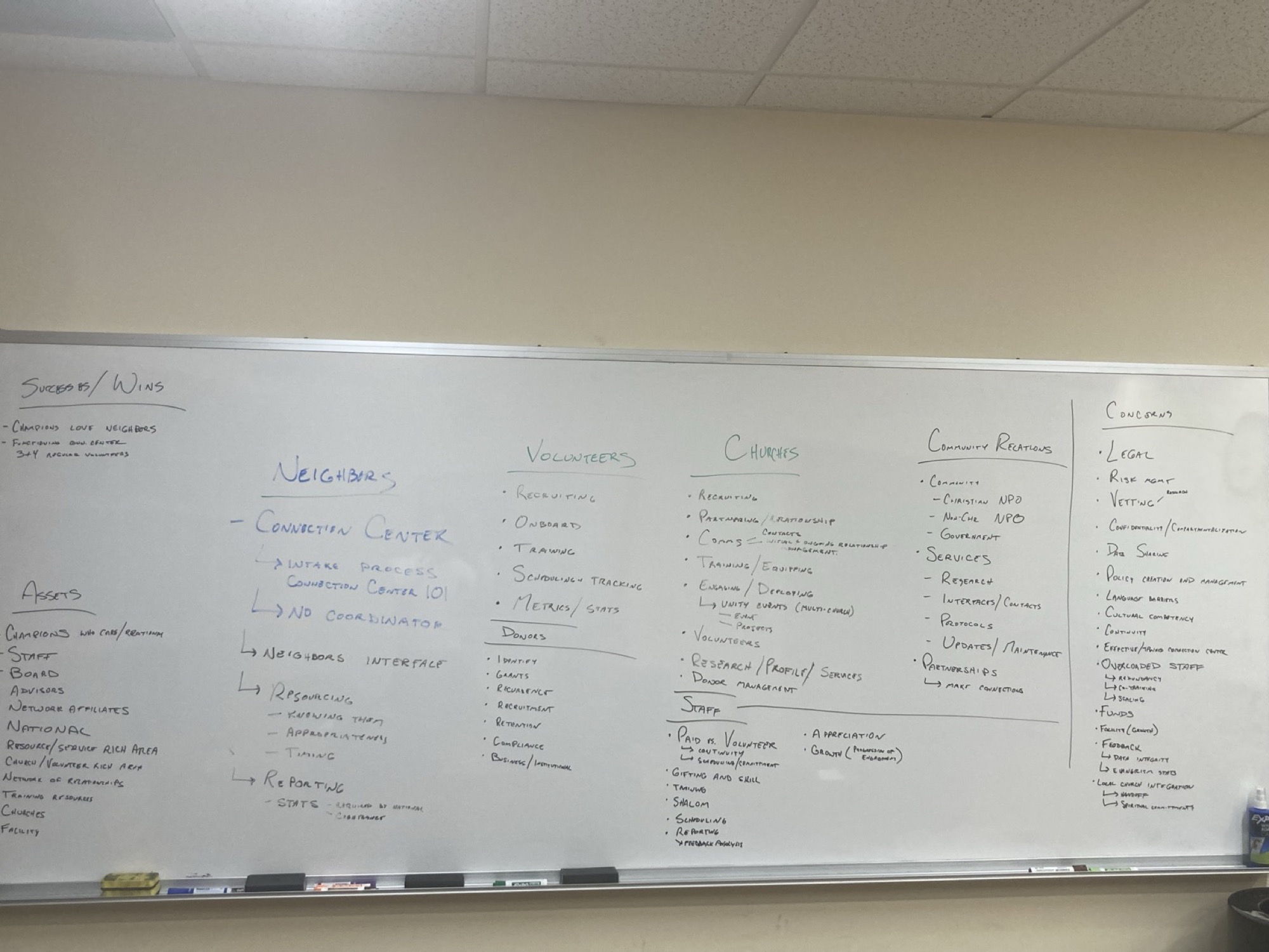 The Love INC MoCo whiteboard: successes, assets, neighbors, volunteers, donors, churches, community relations, staff and concerns